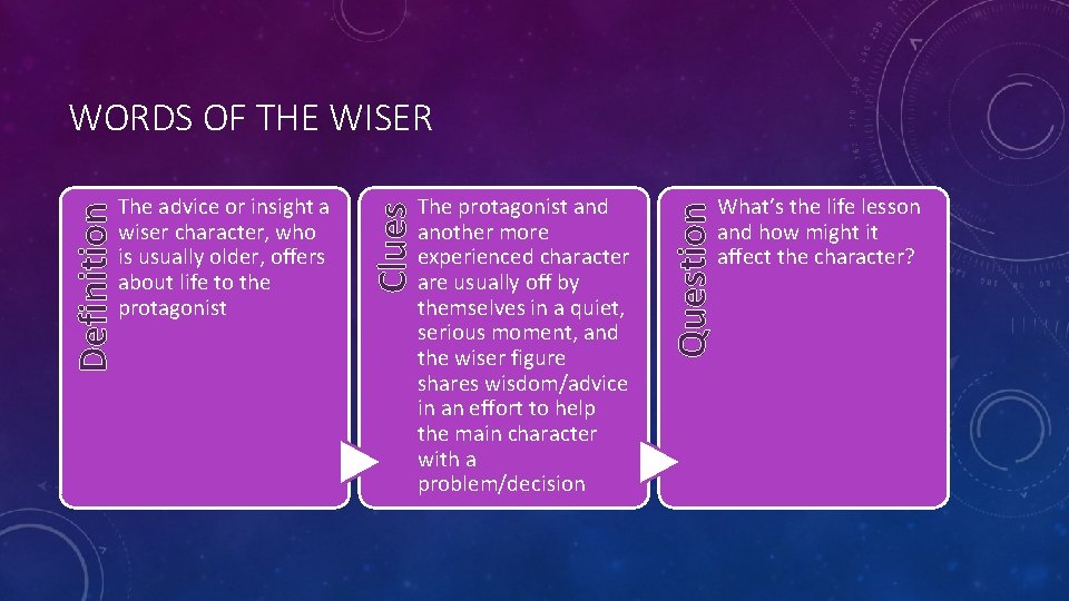 The protagonist and another more experienced character are usually off by themselves in a