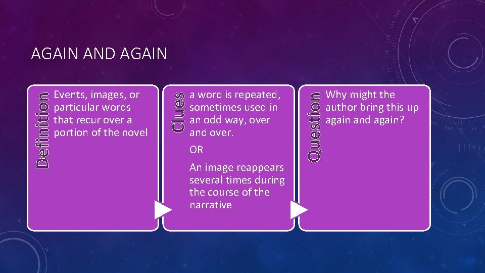 a word is repeated, sometimes used in an odd way, over and over. OR