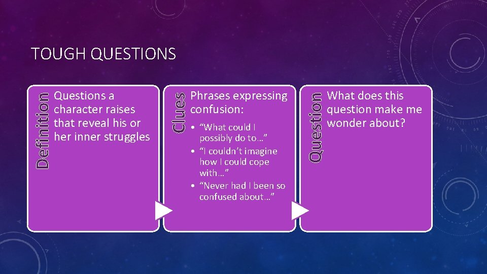 Phrases expressing confusion: • “What could I possibly do to…” • “I couldn’t imagine