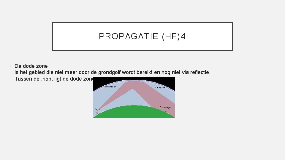 PROPAGATIE (HF)4 • De dode zone is het gebied die niet meer door de