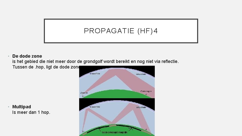 PROPAGATIE (HF)4 • De dode zone is het gebied die niet meer door de