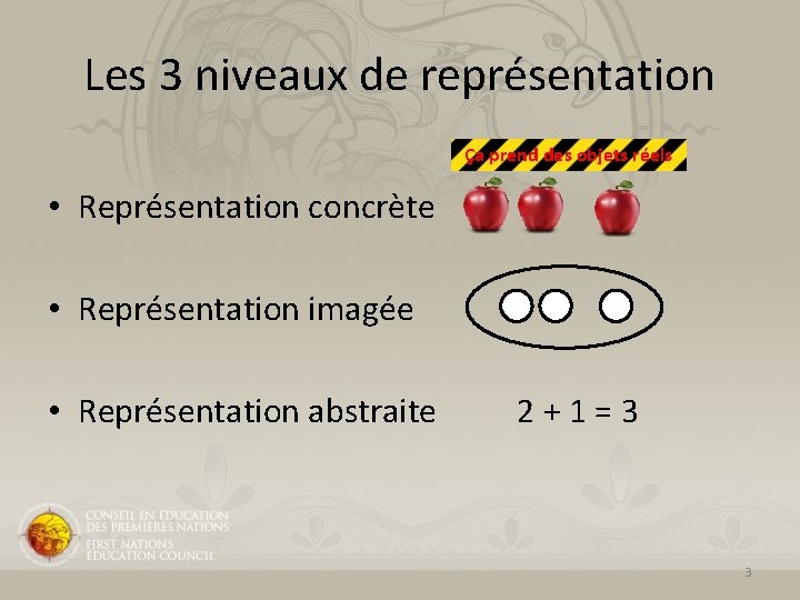 Les 3 niveaux de représentation Ça prend des objets réels • Représentation concrète •