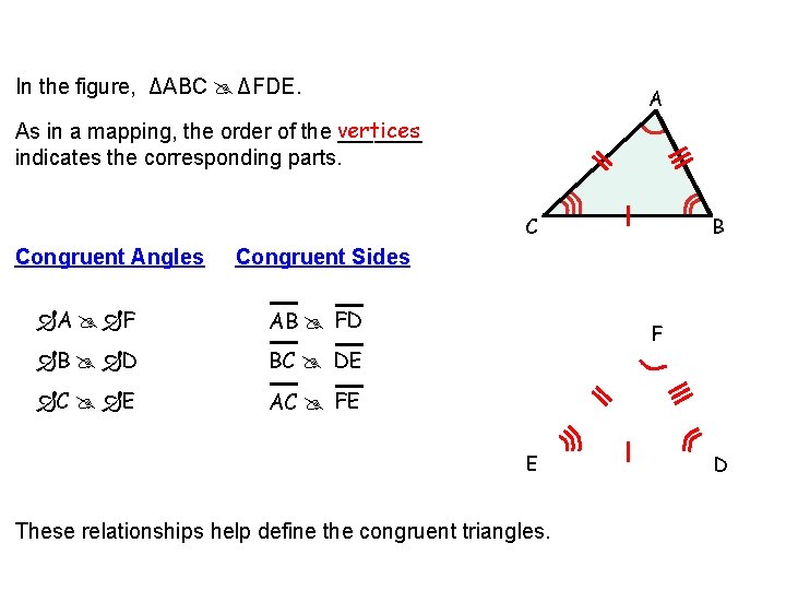 Congruent Triangles In the figure, ΔABC ΔFDE. A As in a mapping, the order
