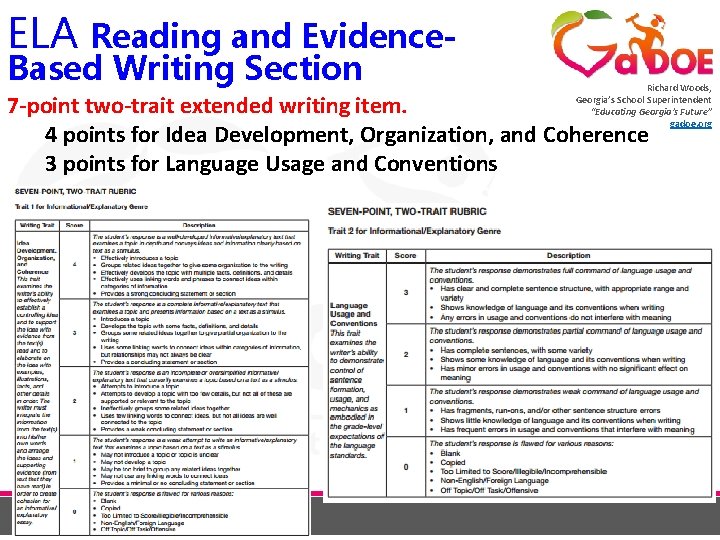 ELA Reading and Evidence. Based Writing Section Richard Woods, Georgia’s School Superintendent “Educating Georgia’s