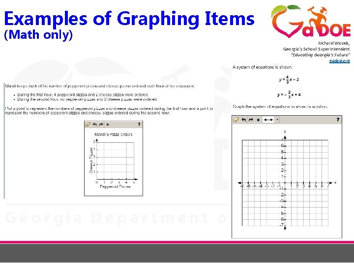 Examples of Graphing Items (Math only) Richard Woods, Georgia’s School Superintendent “Educating Georgia’s Future”