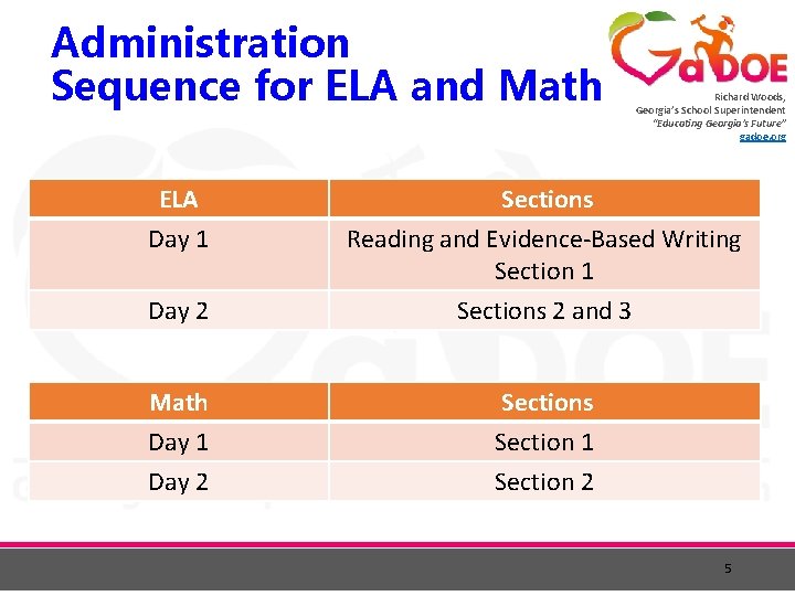 Administration Sequence for ELA and Math Richard Woods, Georgia’s School Superintendent “Educating Georgia’s Future”