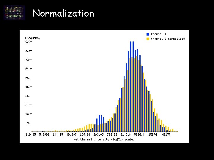 BI 420 Introduction to Bioinformatics Gene Expression Analysis