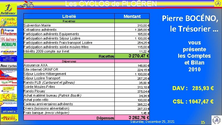 Les CYCLOS de PLOËREN Libellé Montant Recettes Subvention Mairie Cotisations adhérents Participation adhérents Equipements