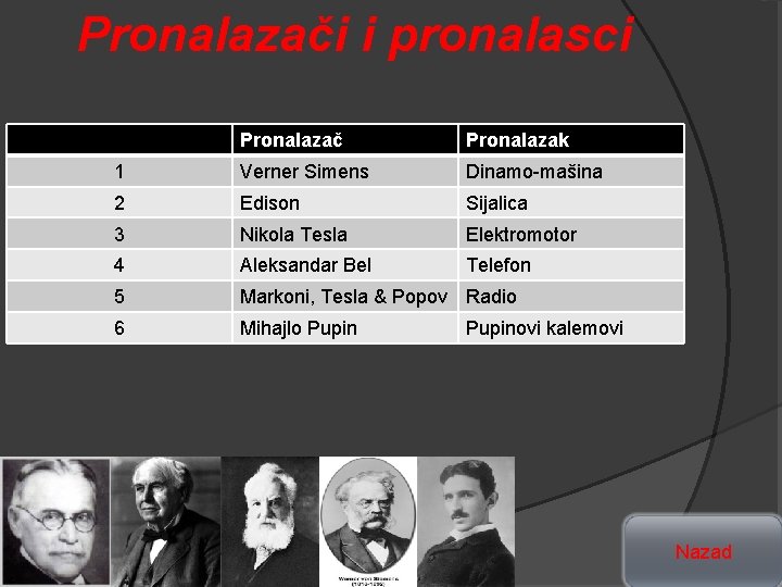 Pronalazači i pronalasci Pronalazač Pronalazak 1 Verner Simens Dinamo-mašina 2 Edison Sijalica 3 Nikola