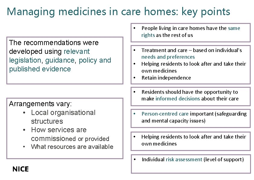 Managing medicines in care homes: key points The recommendations were developed using relevant legislation, Managing medicines in care homes: key points The recommendations were developed using relevant legislation,