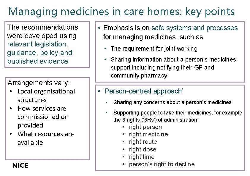 Managing medicines in care homes: key points The recommendations were developed using relevant legislation, Managing medicines in care homes: key points The recommendations were developed using relevant legislation,