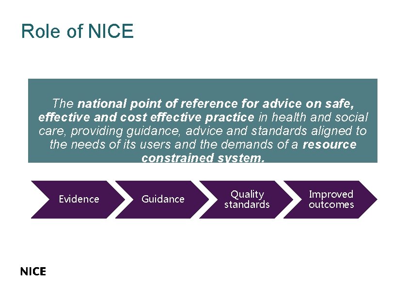 Role of NICE The national point of reference for advice on safe, effective and Role of NICE The national point of reference for advice on safe, effective and