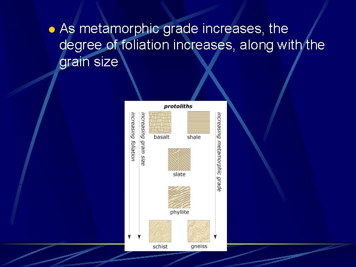 l As metamorphic grade increases, the degree of foliation increases, along with the grain