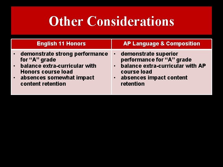 Other Considerations English 11 Honors • demonstrate strong performance for “A” grade • balance