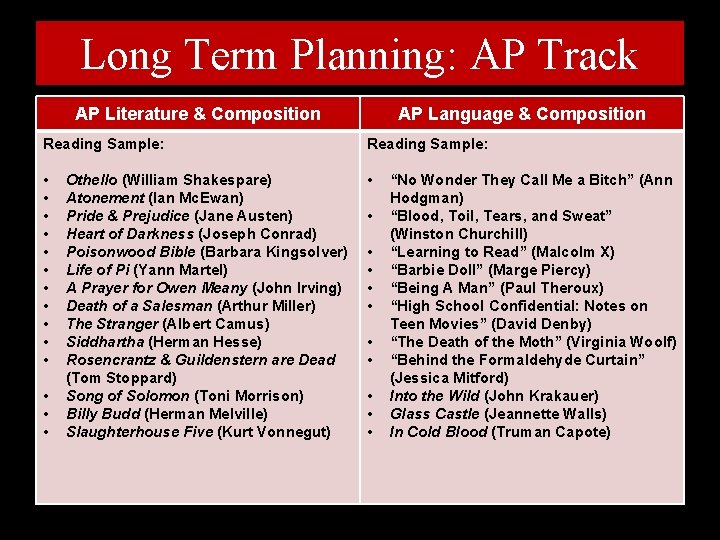 Long Term Planning: AP Track AP Literature & Composition AP Language & Composition Reading