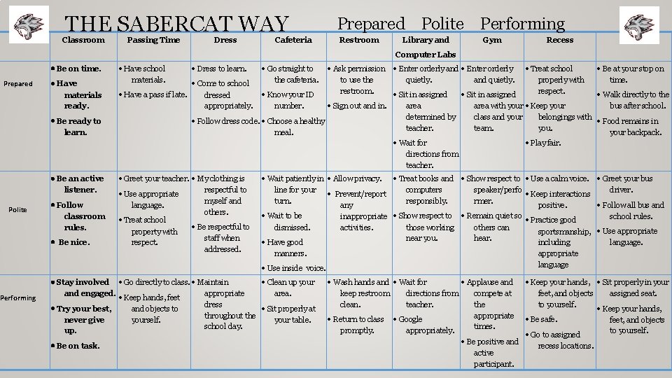 THE SABERCAT WAY Classroom Passing Time Dress Cafeteria Prepared Polite Performing Restroom Library and
