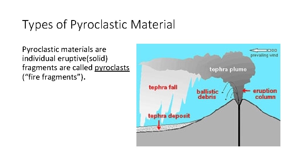 Types of Pyroclastic Material Pyroclastic materials are individual eruptive(solid) fragments are called pyroclasts (“fire