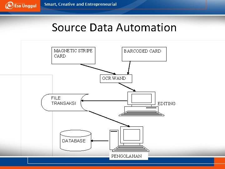 Source Data Automation MAGNETIC STRIPE CARD BARCODED CARD OCR WAND FILE TRANSAKSI EDITING DATABASE