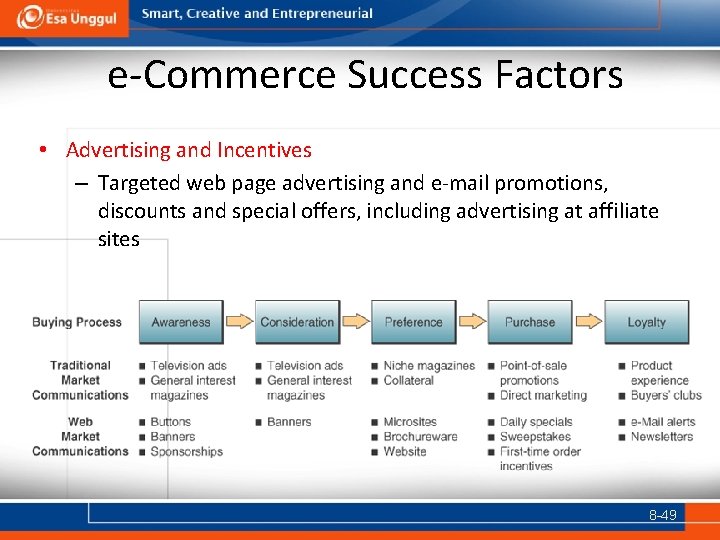 e-Commerce Success Factors • Advertising and Incentives – Targeted web page advertising and e-mail