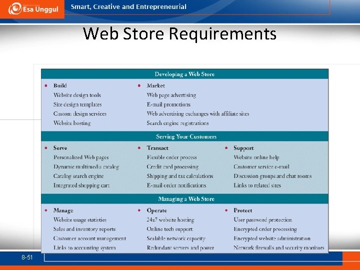 Web Store Requirements 8 -51 