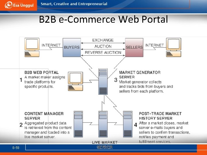 B 2 B e-Commerce Web Portal 8 -59 