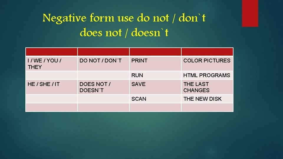 Negative form use do not / don`t does not / doesn`t I / WE