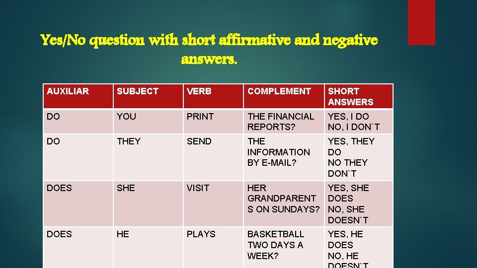Yes/No question with short affirmative and negative answers. AUXILIAR SUBJECT VERB COMPLEMENT SHORT ANSWERS