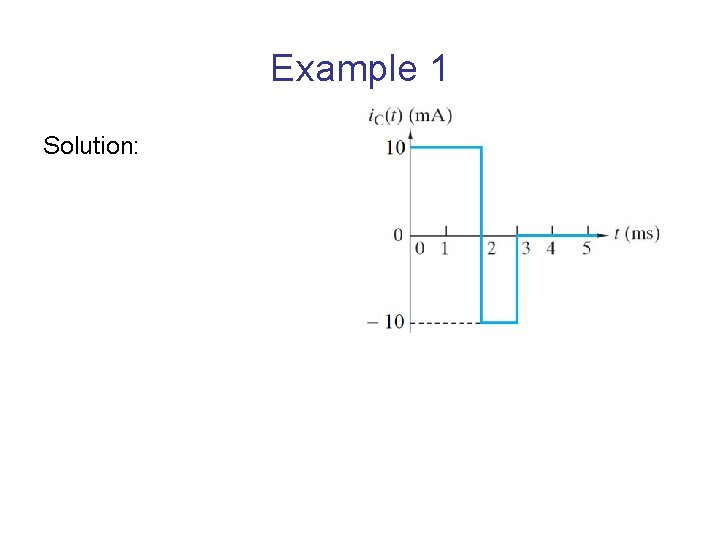 Example 1 Solution: 