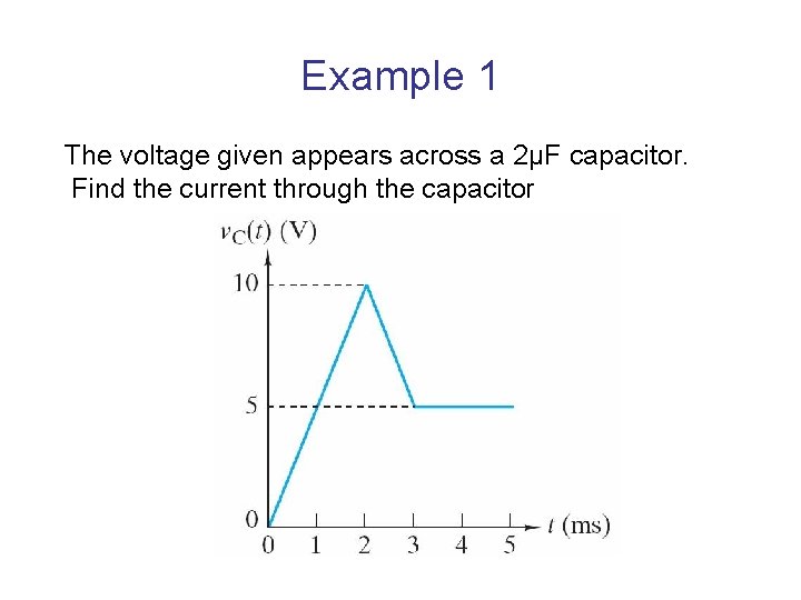 Example 1 The voltage given appears across a 2μF capacitor. Find the current through