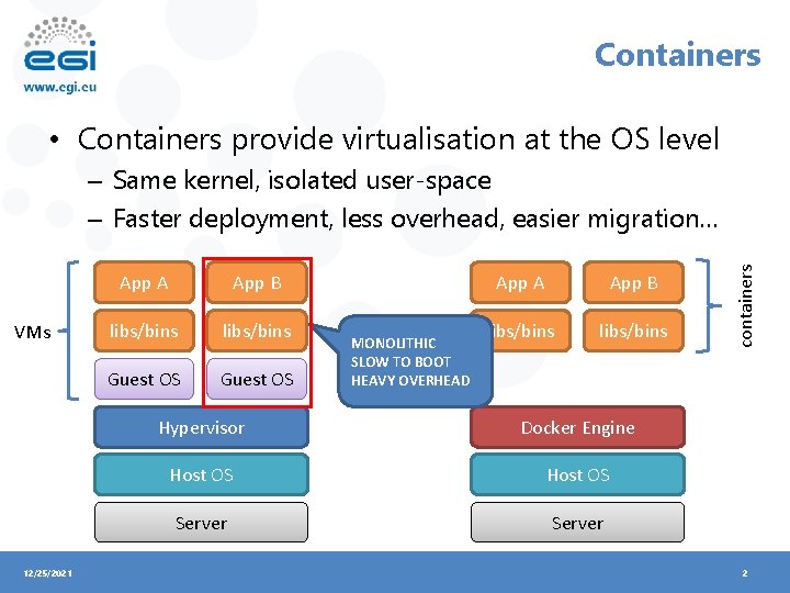 Containers • Containers provide virtualisation at the OS level VMs 12/25/2021 App A App