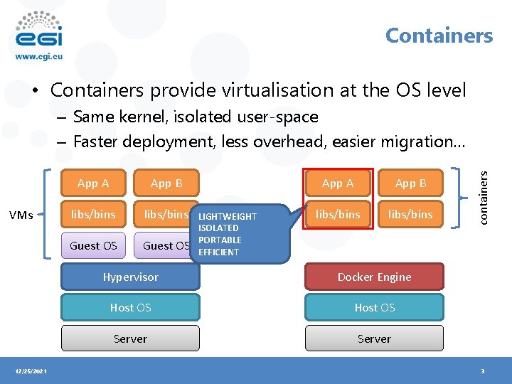 Containers • Containers provide virtualisation at the OS level VMs 12/25/2021 App A App