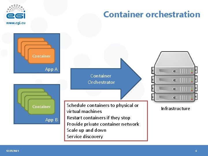 Container orchestration Container App A Container Orchestrator Container App B 12/25/2021 Schedule containers to