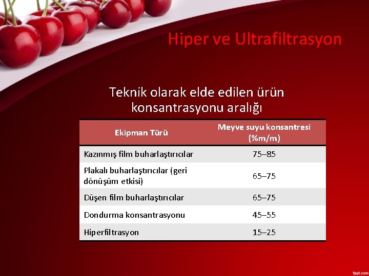 Hiper ve Ultrafiltrasyon Teknik olarak elde edilen ürün konsantrasyonu aralığı Ekipman Türü Meyve suyu