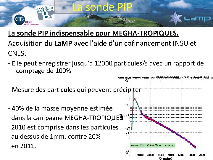 La sonde PIP indispensable pour MEGHA-TROPIQUES. Acquisition du La. MP avec l’aide d’un cofinancement