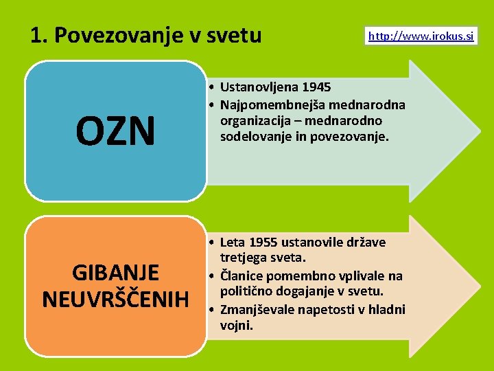 1. Povezovanje v svetu OZN GIBANJE NEUVRŠČENIH http: //www. irokus. si • Ustanovljena 1945