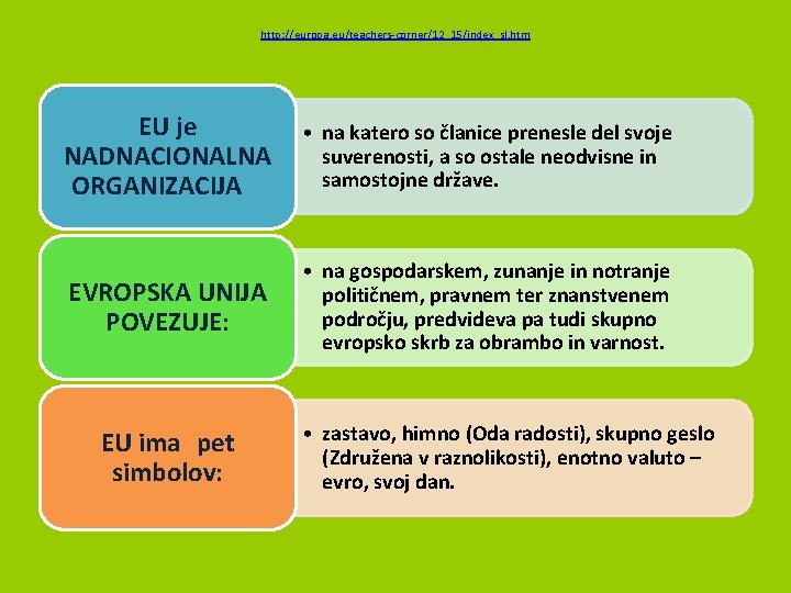 http: //europa. eu/teachers-corner/12_15/index_sl. htm EU je NADNACIONALNA ORGANIZACIJA • na katero so članice prenesle