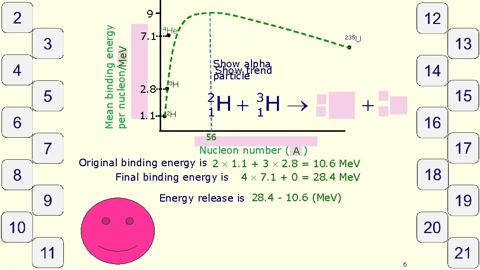 Mean binding energy per nucleon/Me. V 9 7. 1 2. 8 1. 1 4
