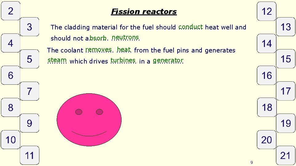 Fission reactors conduct heat well and The cladding material for the fuel should. .