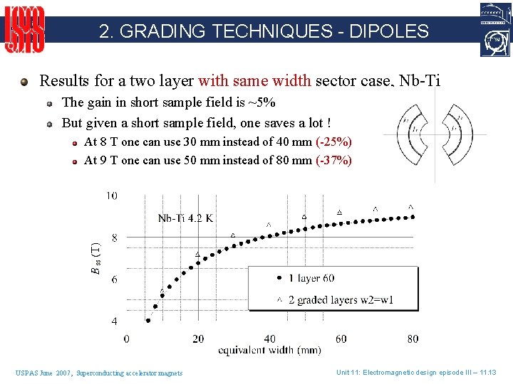 2. GRADING TECHNIQUES - DIPOLES Results for a two layer with same width sector