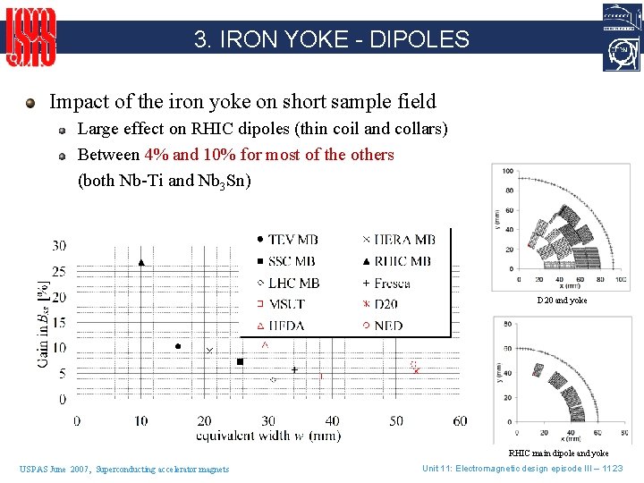 3. IRON YOKE - DIPOLES Impact of the iron yoke on short sample field
