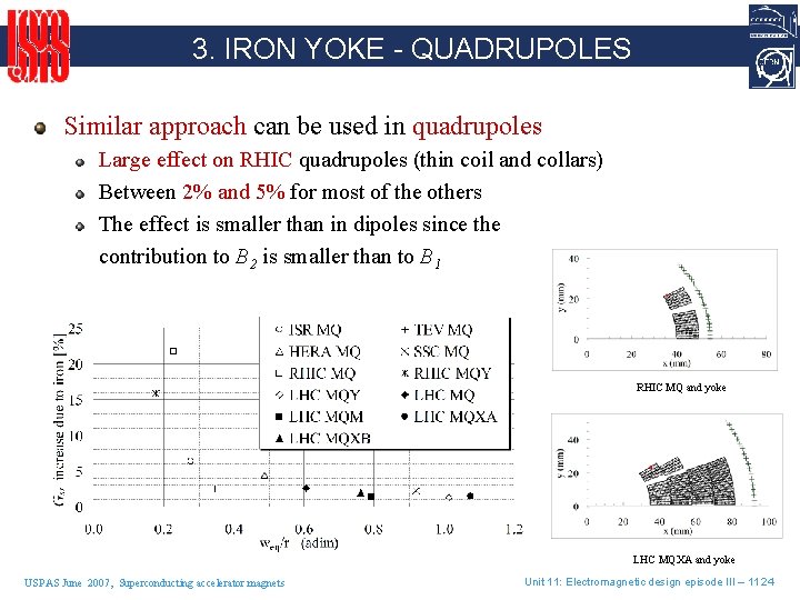 3. IRON YOKE - QUADRUPOLES Similar approach can be used in quadrupoles Large effect
