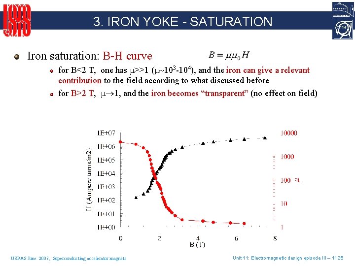 3. IRON YOKE - SATURATION Iron saturation: B-H curve for B<2 T, one has