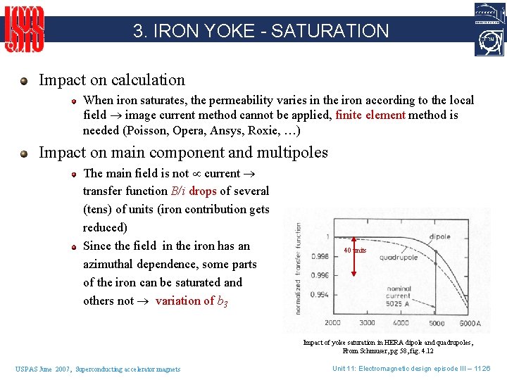 3. IRON YOKE - SATURATION Impact on calculation When iron saturates, the permeability varies