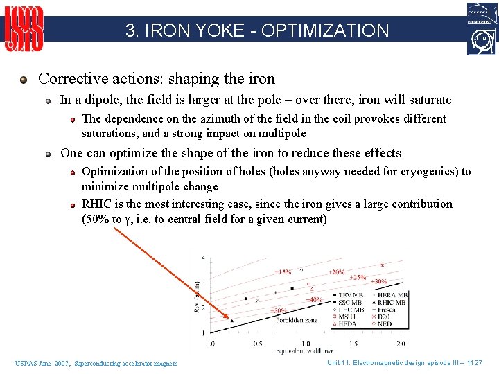 3. IRON YOKE - OPTIMIZATION Corrective actions: shaping the iron In a dipole, the