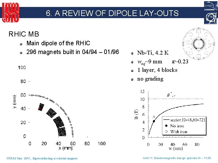 6. A REVIEW OF DIPOLE LAY-OUTS RHIC MB Main dipole of the RHIC 296