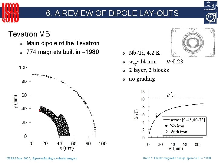 6. A REVIEW OF DIPOLE LAY-OUTS Tevatron MB Main dipole of the Tevatron 774