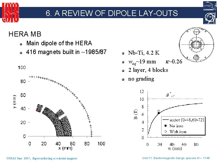 6. A REVIEW OF DIPOLE LAY-OUTS HERA MB Main dipole of the HERA 416