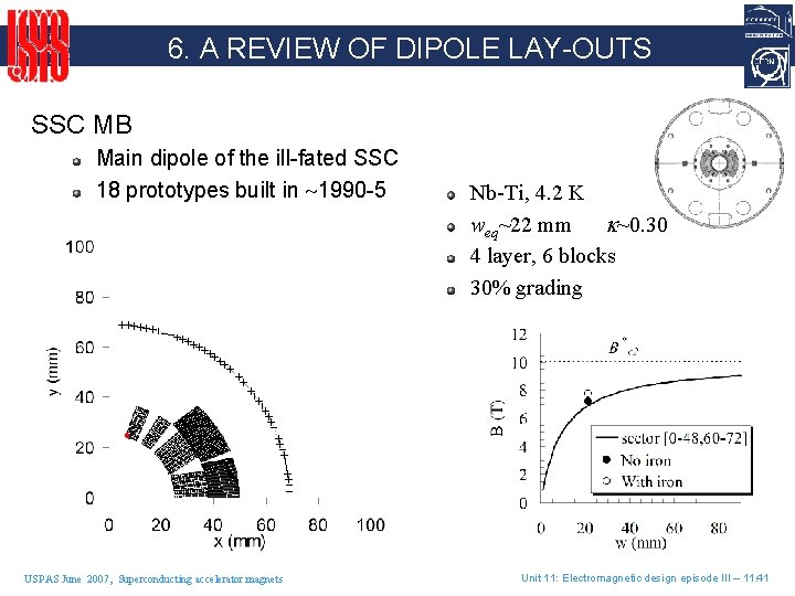 6. A REVIEW OF DIPOLE LAY-OUTS SSC MB Main dipole of the ill-fated SSC