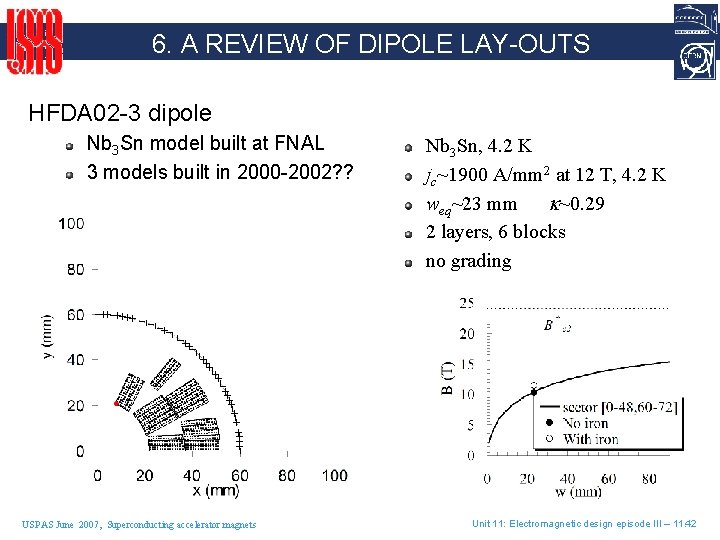 6. A REVIEW OF DIPOLE LAY-OUTS HFDA 02 -3 dipole Nb 3 Sn model