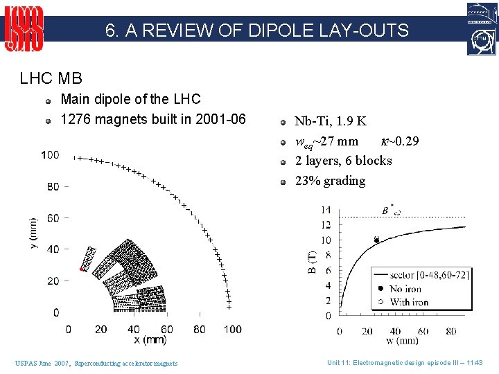 6. A REVIEW OF DIPOLE LAY-OUTS LHC MB Main dipole of the LHC 1276